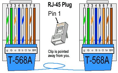 rj-45